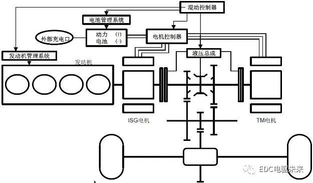 点击进入看图评论 国内外混合动力技术及解析的图31
